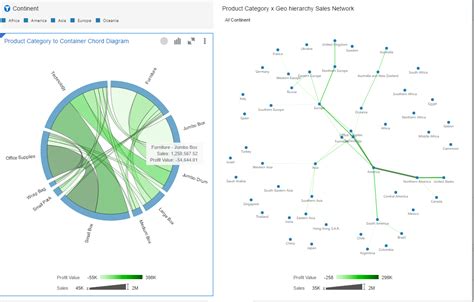 Oracle Data Visualization Examples 的图像结果