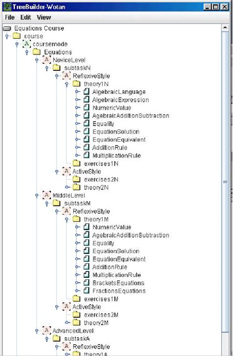 Adaptive Tutorial 的图像结果