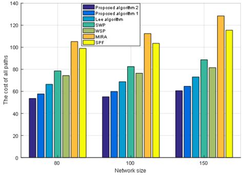 An Optimization Routing Algorithm Based on Segment Routing in Software ...
