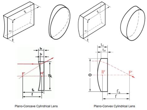 円柱レンズ | optishop