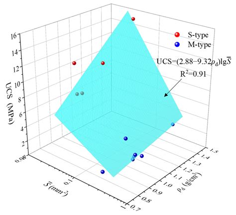 Experimental Research into the Uniaxial Compressive Strength of Low ...