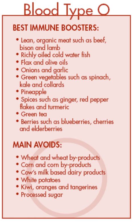 O positive blood type diet foods – Artofit