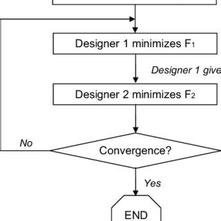 Image result for Sequential Algorithm