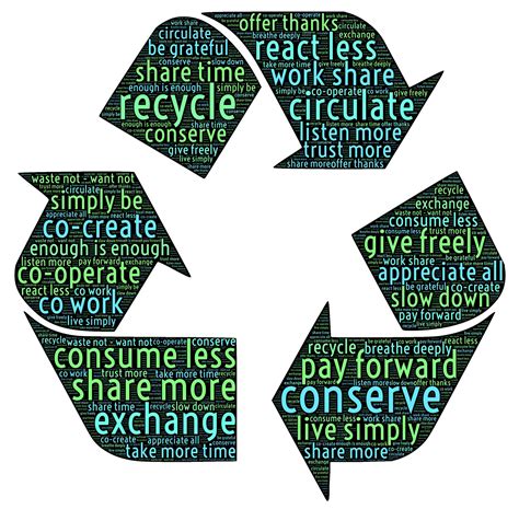 Image result for Recycling Explained