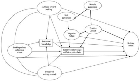 Information-Seeking Behavior for COVID-19 Boosters in China: A Cross ...