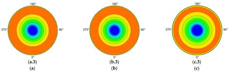 Numerical Study on Aerodynamic and Noise Responses of Rotor with Ramp ...