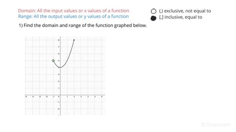 Image result for Continuous On Domain Examples Graph