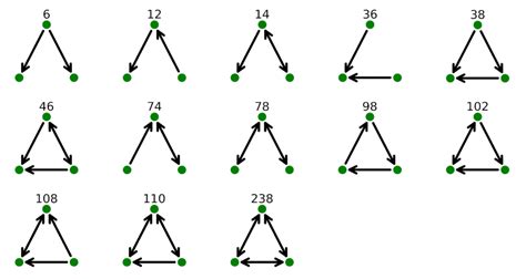 Analysis of the Structure and Dynamics of European Flight Networks