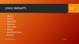 Image result for Linux Variants