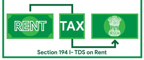 Section 194I of Income Tax Act: TDS on Rent Under Section 194I