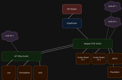 Image result for Using a Router as a Edge Planner