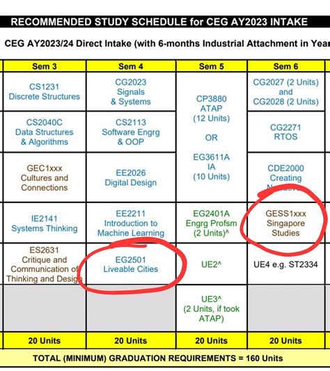 Common Curriculum Login