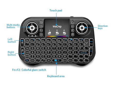 [4-in-1] WeChip Mini Keyboard and mouse with touchpad, 2.4 GHz Wireless ...