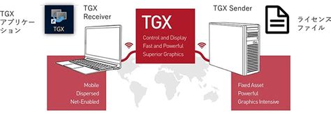 Image result for TGX Linux Remote