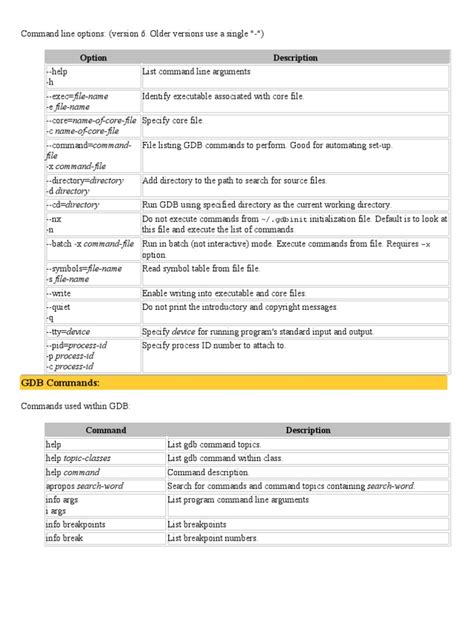 Image result for GDB Commands