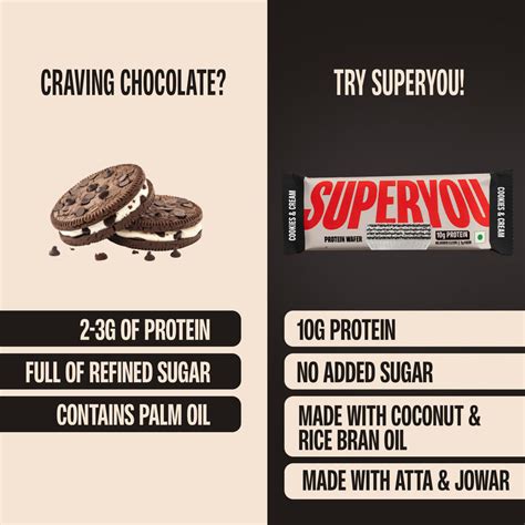 Cookies & Cream Protein Wafers - Pack of 10 – SuperYou
