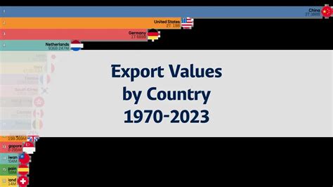 Export Commodity 的图像结果