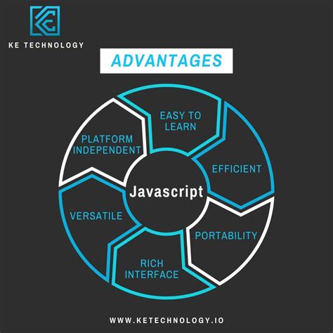 JavaScript Ke Use 的图像结果