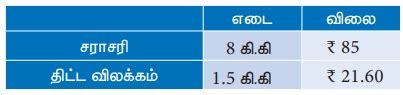 மாறுபாட்டுக் கெழு - சூத்திரம், தீர்க்கப்பட்ட எடுத்துக்காட்டு கணக்குகள் ...