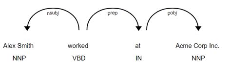 Image result for Image Processing into String in Python without Using Tesseract