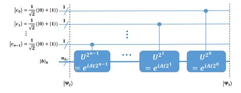 Hhl Algorithm Proof 的图像结果