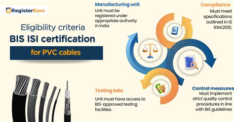 BIS ISI Certification for PVC Cables: Process & Compliance