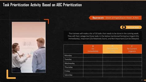 ABC Prioritization Method 的图像结果