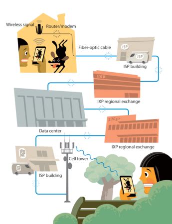 Simple Definition of Internet 的图像结果