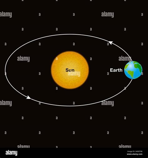 Earth Orbit Distance