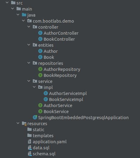 Image result for +PostreSQL Spring Boot Abgular Project