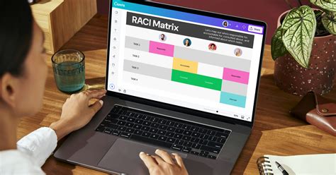 Image result for Raci Chart for Software Development