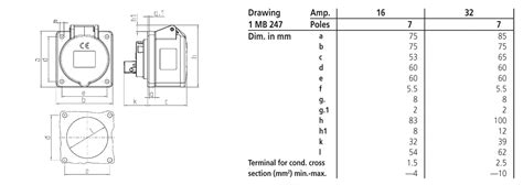 Panel mounted receptacle 2443