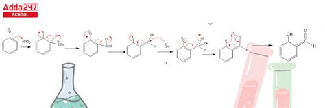 Reimer Tiemann Reaction Mechanism