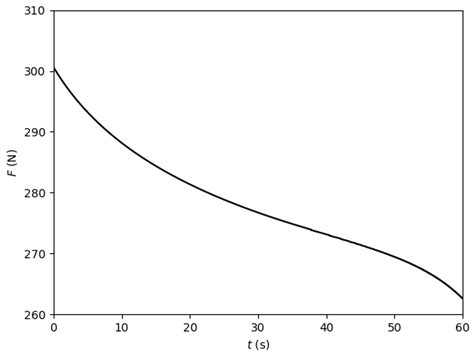 Theoretical Investigation on Feedback Control of Hybrid Rocket Engines