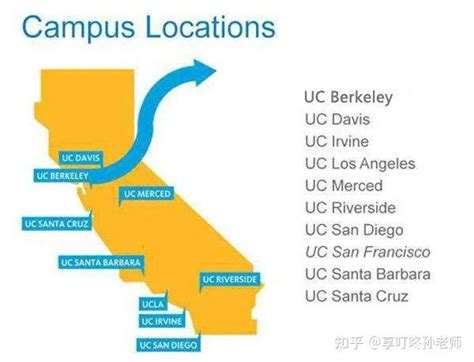 加州大学10个分校有什么区别？如何选择？_校园