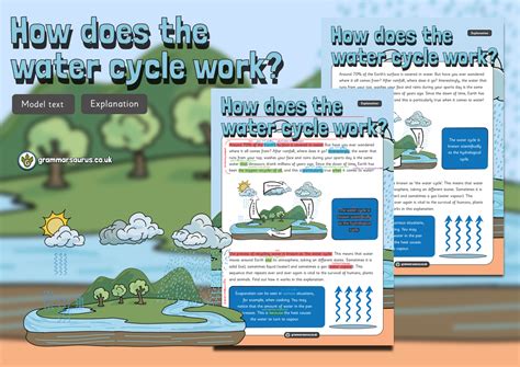 Simple Water Cycle Explanation For Kids