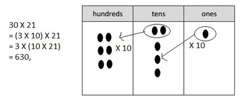 Image result for Eareka Grade 4 Module 3 Lesson 30