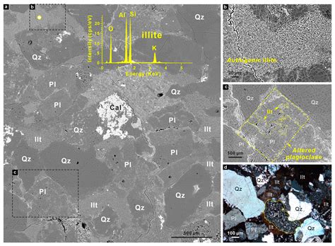 Weathering Records from an Early Cretaceous Syn-Rift Lake