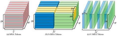 TChange: A Hybrid Transformer-CNN Change Detection Network