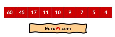Image result for Heap Sort Algorithm Python