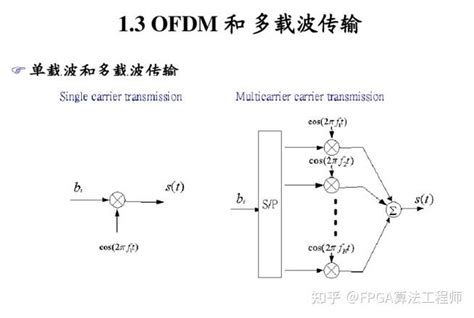 OFDM 的图像结果