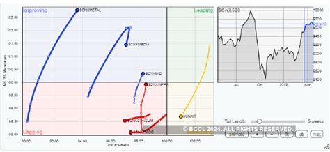 Nifty: Dalal Street week ahead: Market likely to remain choppy; protect ...