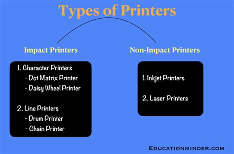Image result for Different Printers