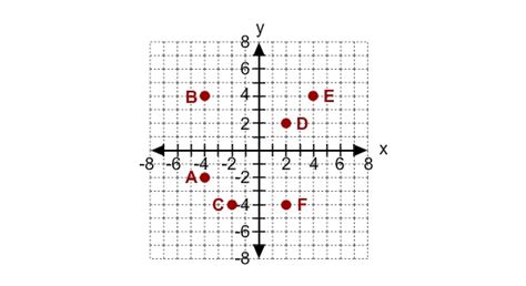 Which is the equation in slope-intercept form of the line that contains ...