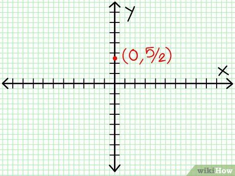 Image result for All Types of Rational Function Graph