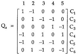 Image result for Square On Triangle Cut Set Matrix Example