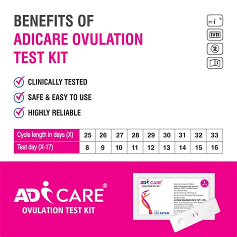 Buy ADICARE ONE STEP PREGNANCY TEST KIT | HCG HOME PREGNANCY TEST ...