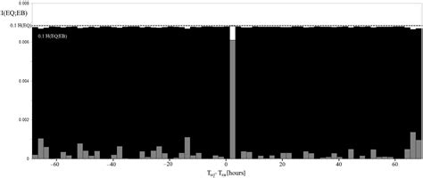 Transfer Entropy of West Pacific Earthquakes to Inner Van Allen Belt ...