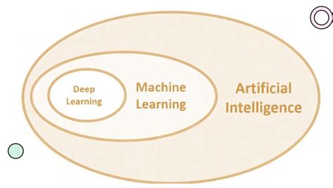 Difference Between Ai and Deep Learning 的图像结果
