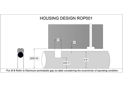 Royal - Your Partner for Quality Sealing Solutions